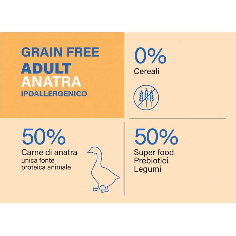 Alimento Per Cani Adulti Con Anatra Grain Free Ipoallergenico